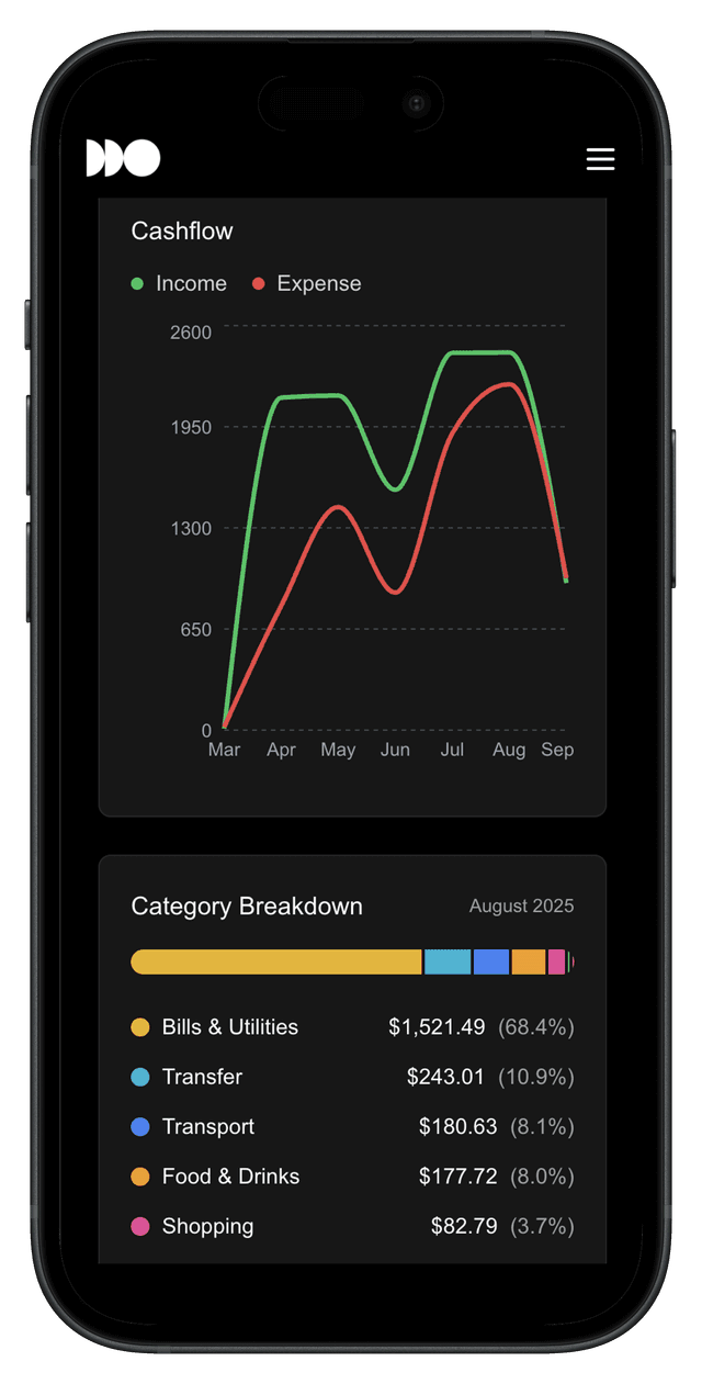 Get Insights in Seconds